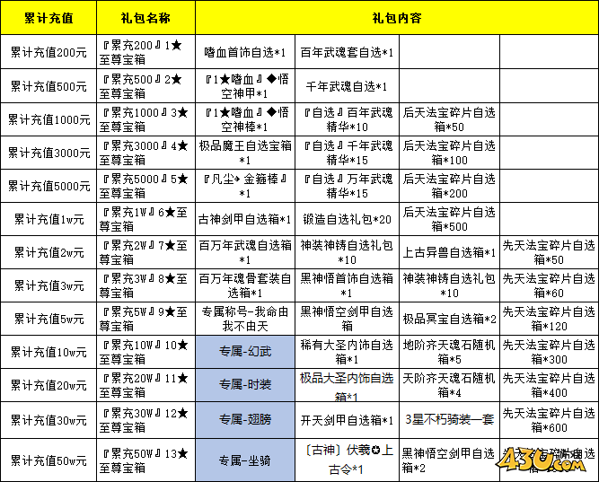开天西游线下返利活动 开天西游线下返利活动