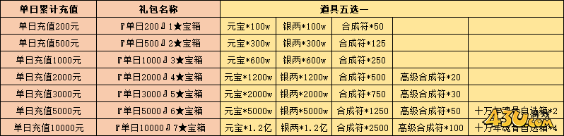 开天西游线下返利活动 开天西游线下返利活动
