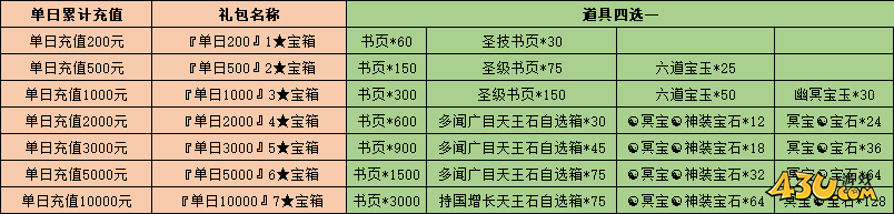 开天西游线下返利活动 开天西游线下返利活动