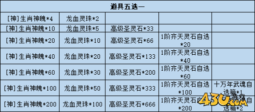 开天西游线下返利活动 开天西游线下返利活动